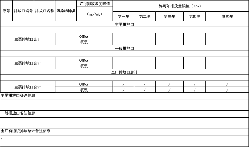 1626074143437609.png 表8 廢水污染物排放.png